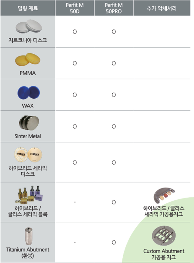 컴팩트한 사이즈, 터치용 모니터(조작 용이), 일체형 물탱크(관리 용이) 이미지